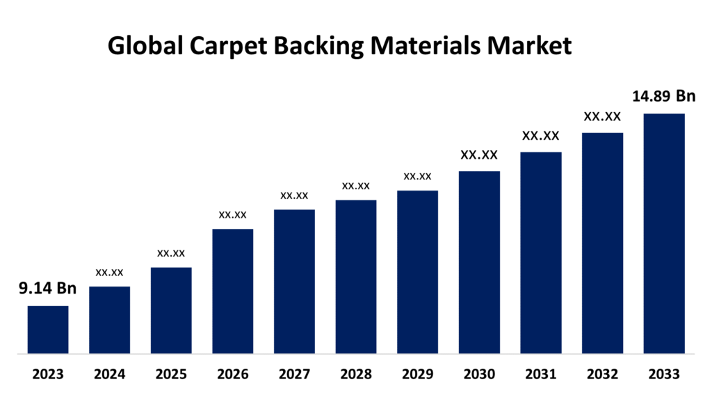 Importing machine-made carpets to Africa